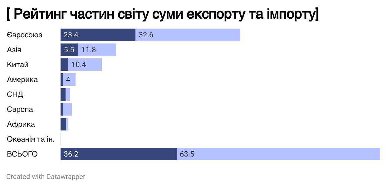 Детальніше про статтю 